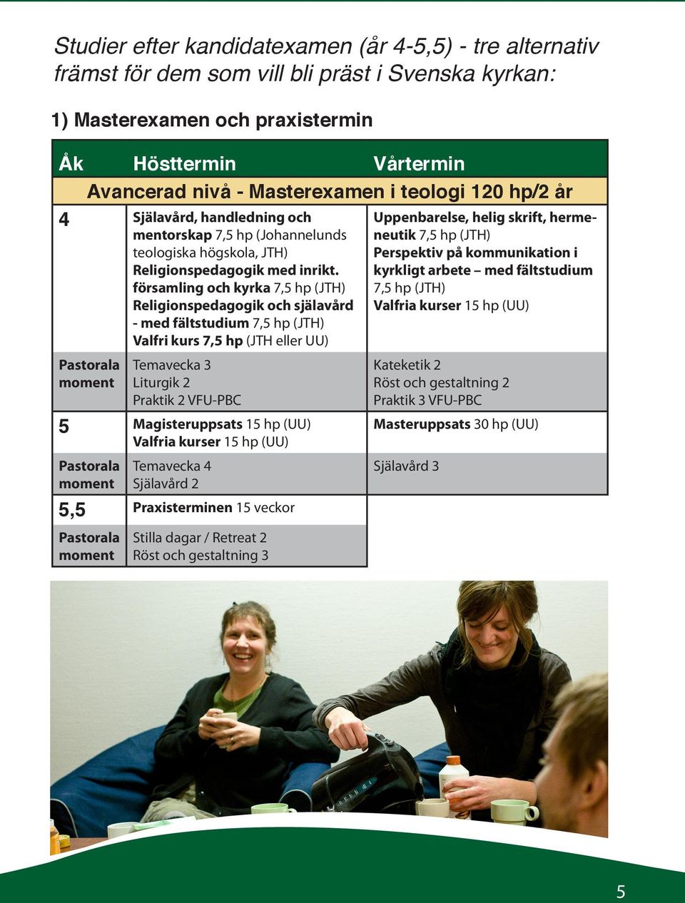 församling och kyrka Religionspedagogik och själavård - med fältstudium Valfri kurs 7,5 hp (JTH eller UU) Temavecka 3 Liturgik 2 Praktik 2 VFU-PBC 5 Magisteruppsats 15 hp (UU) Valfria kurser 15 hp