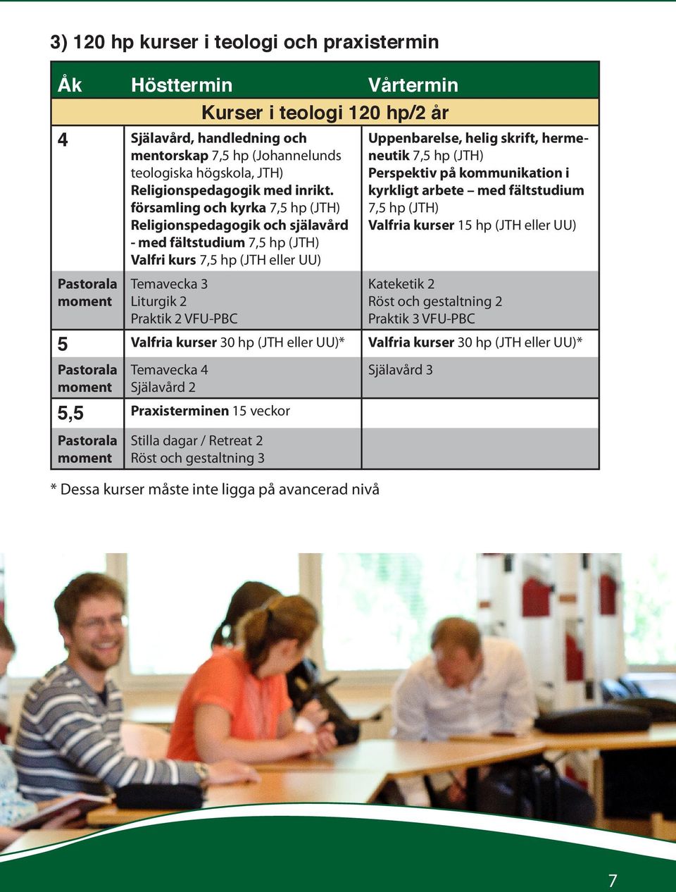 med fältstudium Valfria kurser 15 hp (JTH eller UU) Temavecka 3 Liturgik 2 Praktik 2 VFU-PBC Kateketik 2 Röst och gestaltning 2 Praktik 3 VFU-PBC 5 Valfria kurser 30 hp (JTH eller UU)* Valfria