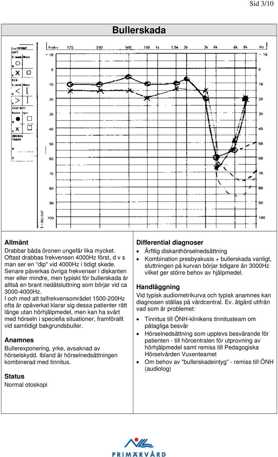 I och med att talfrekvensområdet 1500-200Hz ofta är opåverkat klarar sig dessa patienter rätt länge utan hörhjälpmedel, men kan ha svårt med hörseln i speciella situationer, framförallt vid samtidigt