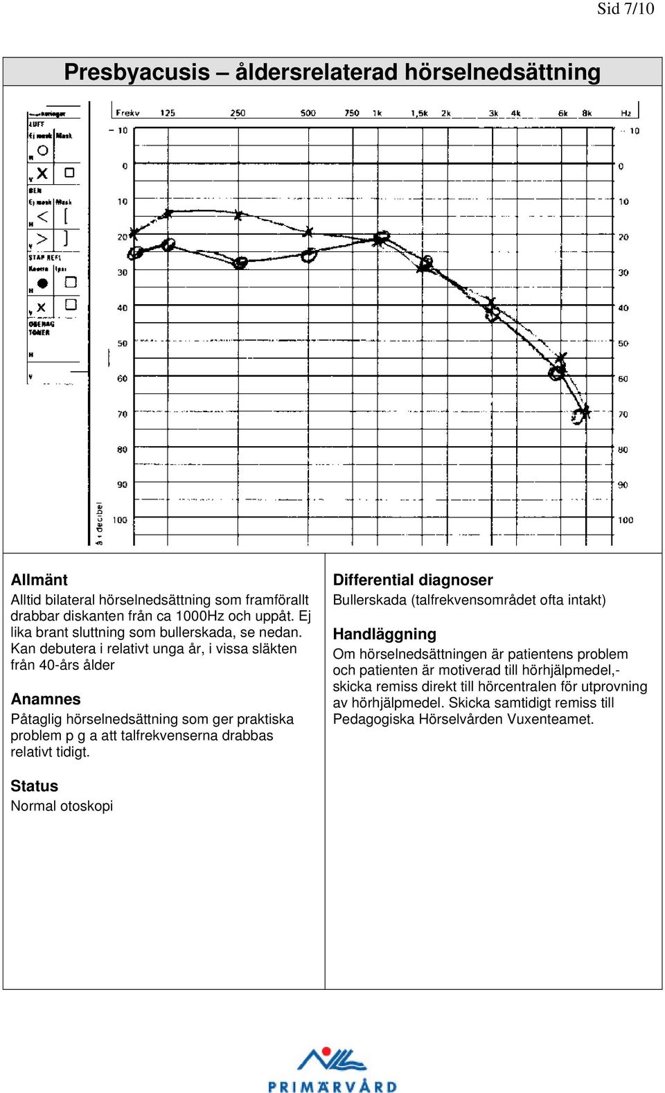 Kan debutera i relativt unga år, i vissa släkten från 40-års ålder Påtaglig hörselnedsättning som ger praktiska problem p g a att talfrekvenserna drabbas relativt tidigt.