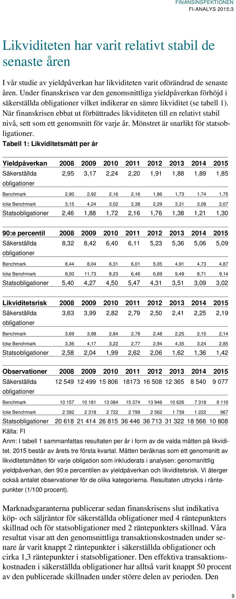 När finanskrisen ebbat ut förbättrades likviditeten till en relativt stabil nivå, sett som ett genomsnitt för varje år. Mönstret är snarlikt för statsobligationer.