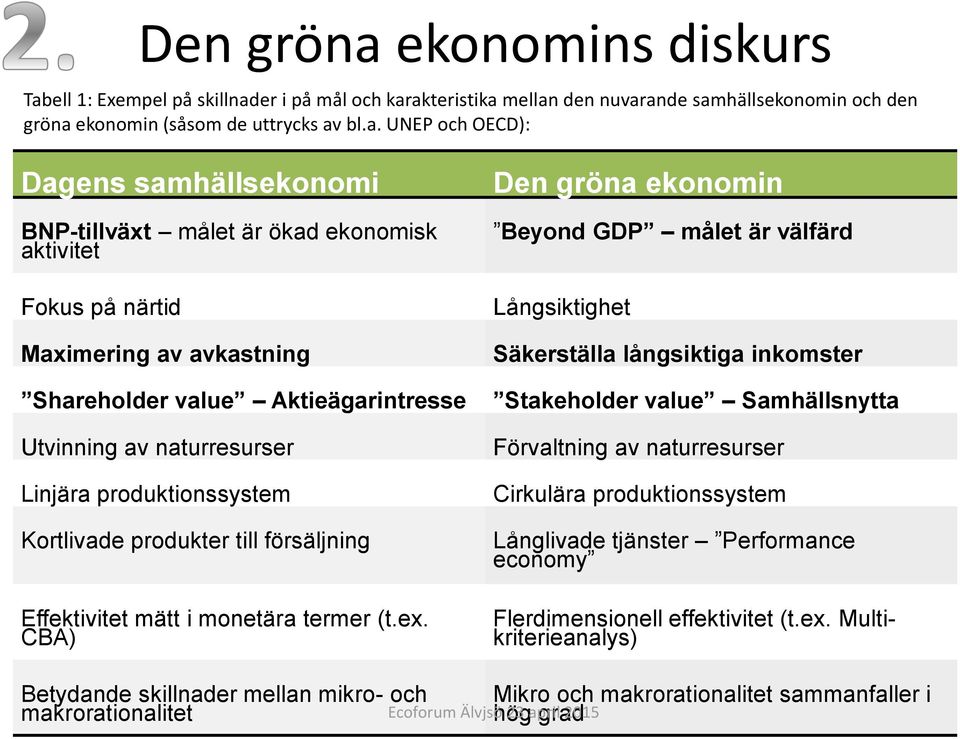 ell 1: Exempel på skillnad