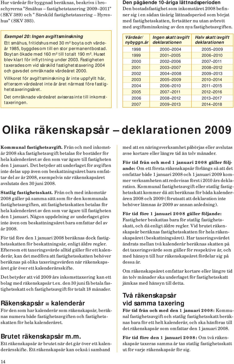 Huset blev klart för inflyttning under 2003. Fastigheten taxerades om vid särskild fastighetstaxering 2004 och gavs det omräknade värdeåret 2000.