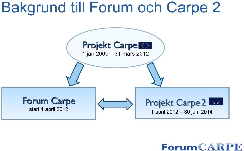 2012 Forum Carpe start 1 april 2012