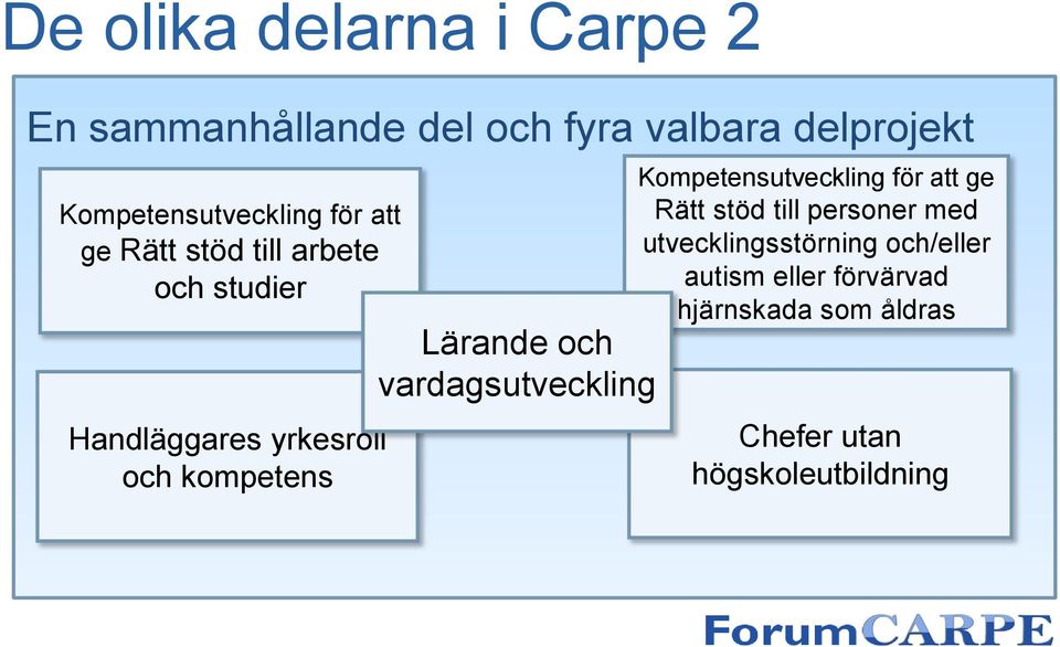 kompetens Lärande och vardagsutveckling Kompetensutveckling för att ge Rätt stöd till