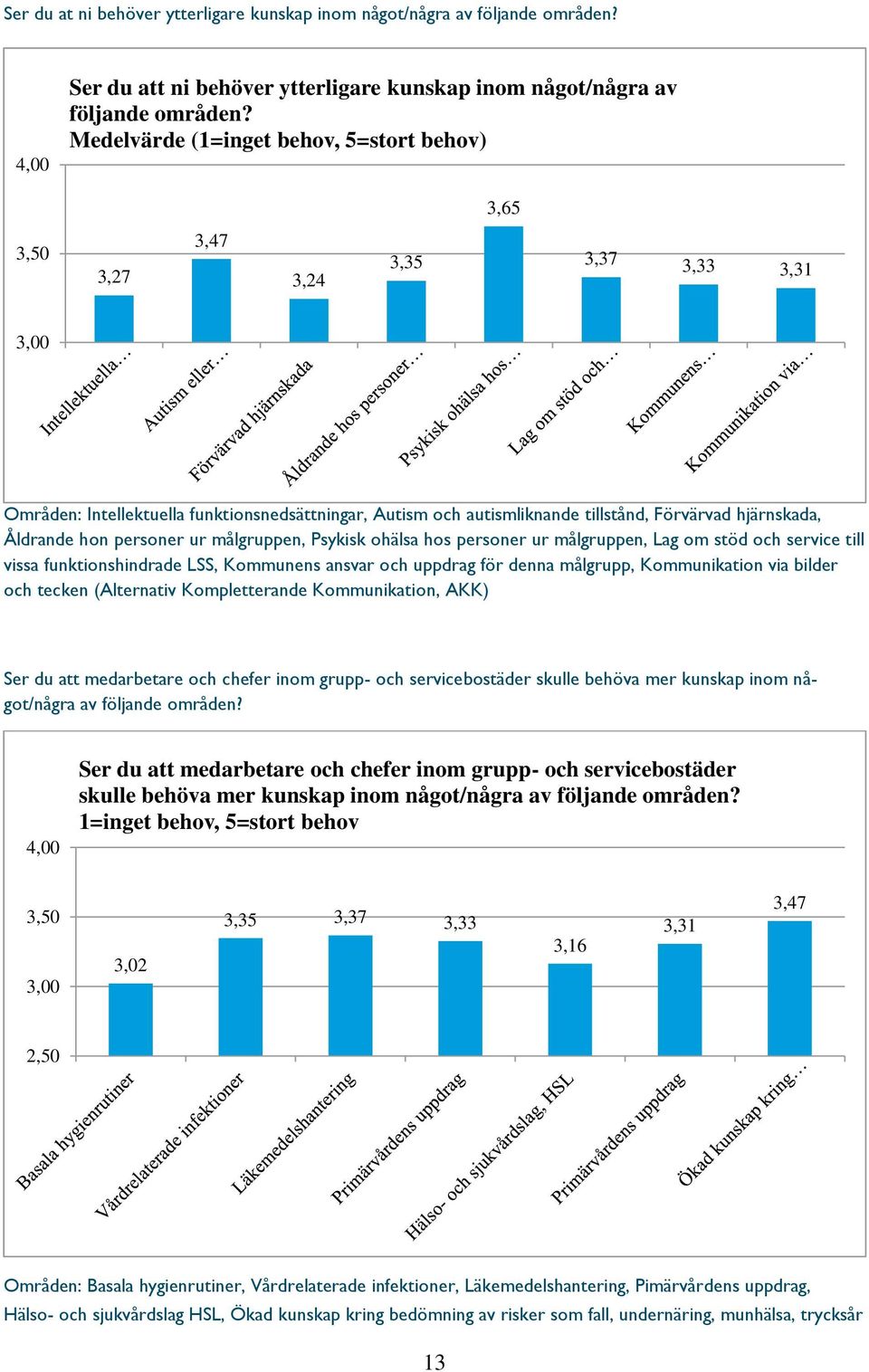 Åldrande hon personer ur målgruppen, Psykisk ohälsa hos personer ur målgruppen, Lag om stöd och service till vissa funktionshindrade LSS, Kommunens ansvar och uppdrag för denna målgrupp,