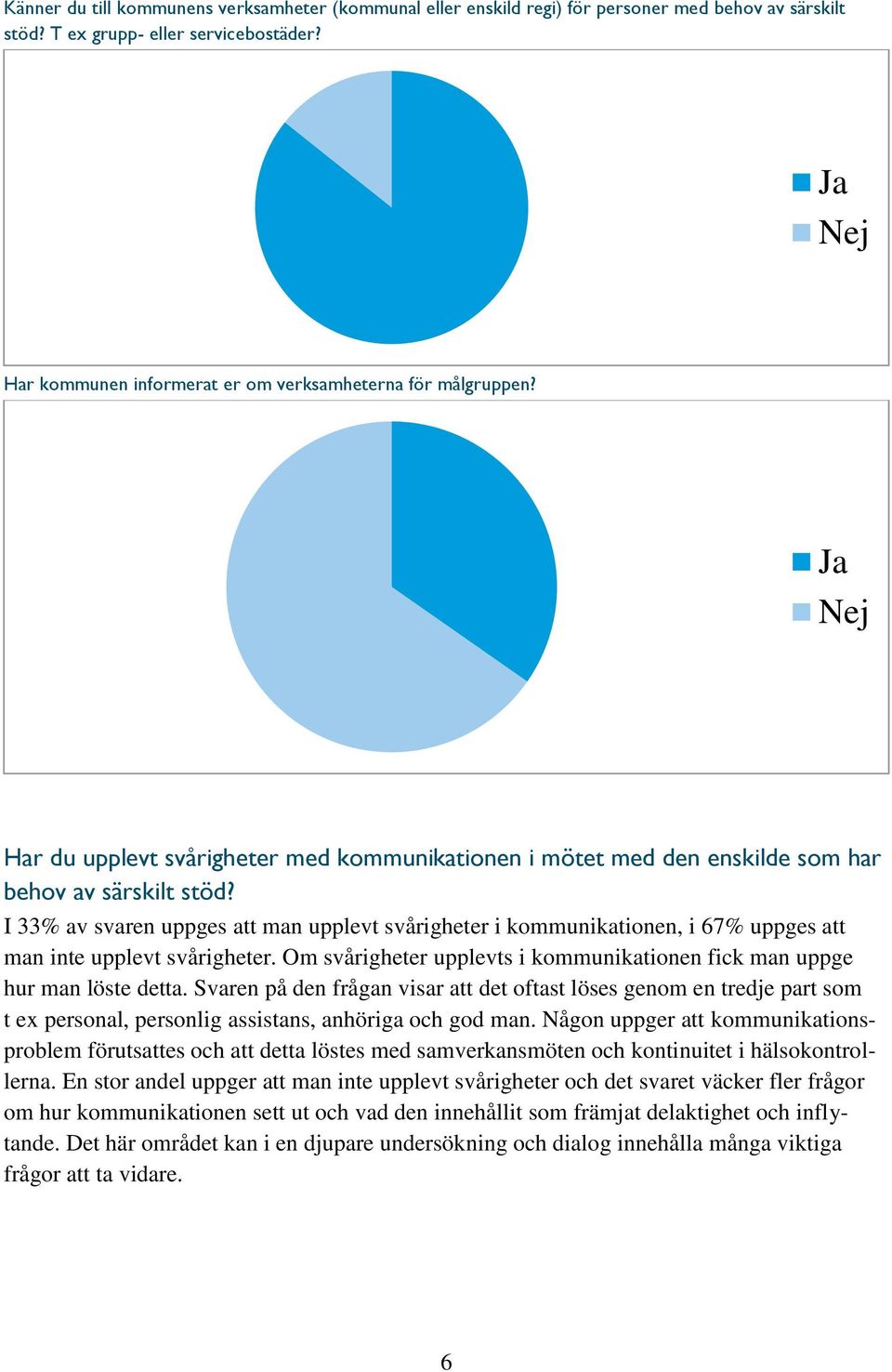 I 33% av svaren uppges att man upplevt svårigheter i kommunikationen, i 67% uppges att man inte upplevt svårigheter. Om svårigheter upplevts i kommunikationen fick man uppge hur man löste detta.