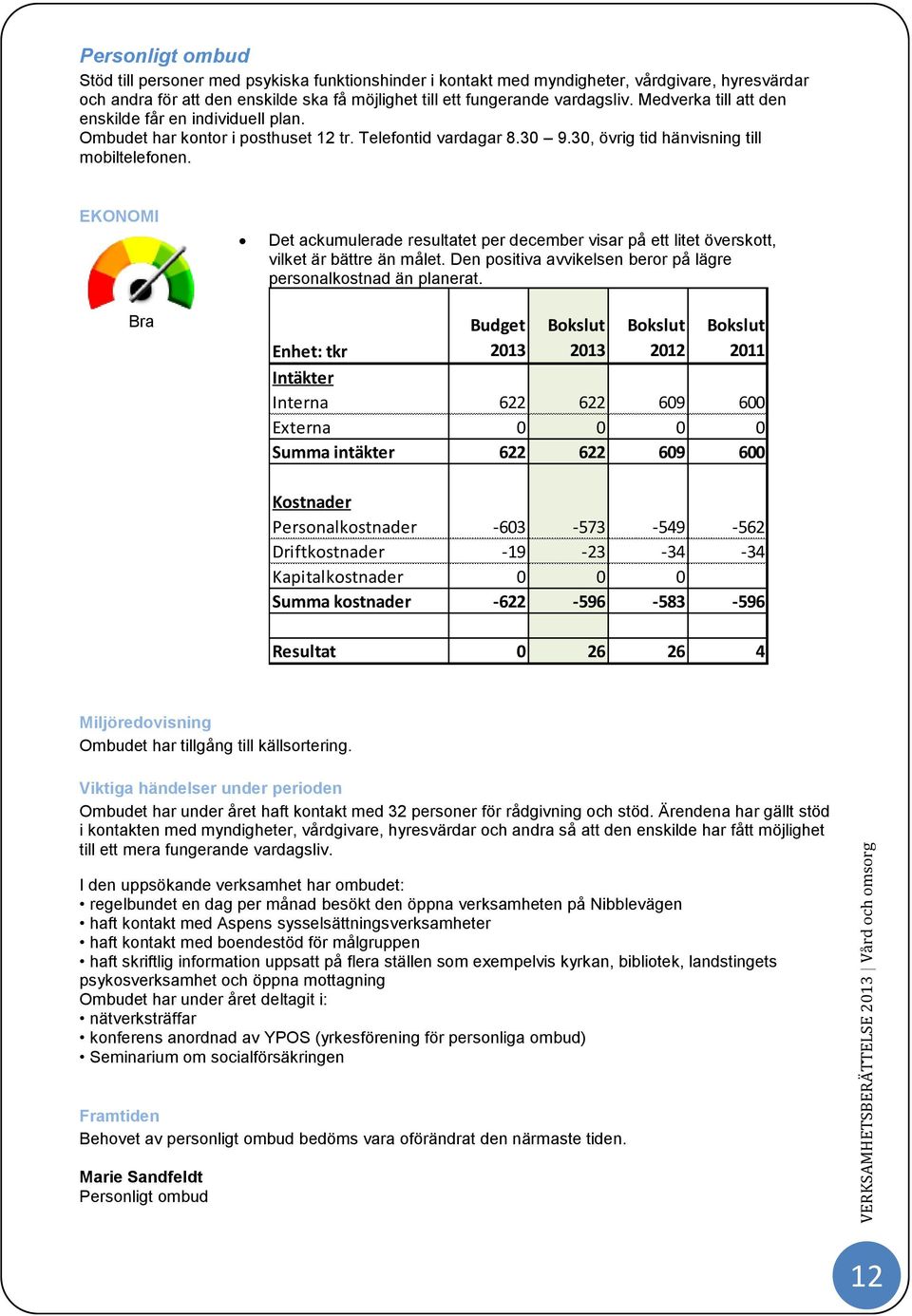 EKONOMI Det ackumulerade resultatet per december visar på ett litet överskott, vilket är bättre än målet. Den positiva avvikelsen beror på lägre personalkostnad än planerat.