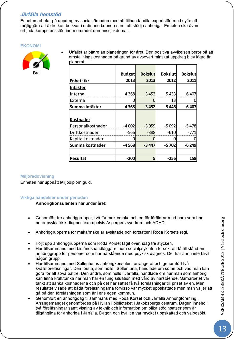 Den positiva avvikelsen beror på att omställningskostnaden på grund av avsevärt minskat uppdrag blev lägre än planerat.