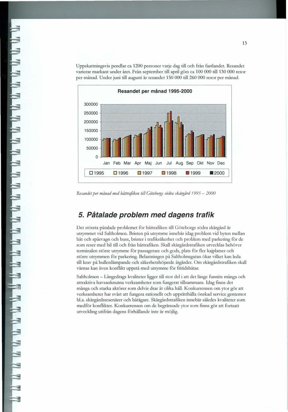 .."",,-----------..------r 150000+-~~---------= 100000 50000 o Jan Feb Mar Apr Maj Jun Jul Aug Sep Okt Nov Dec 01995 01996 01997 01998 111999.