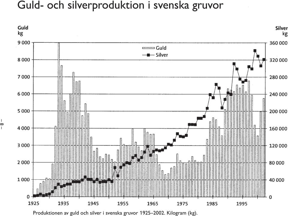 av guld och silver i svenska