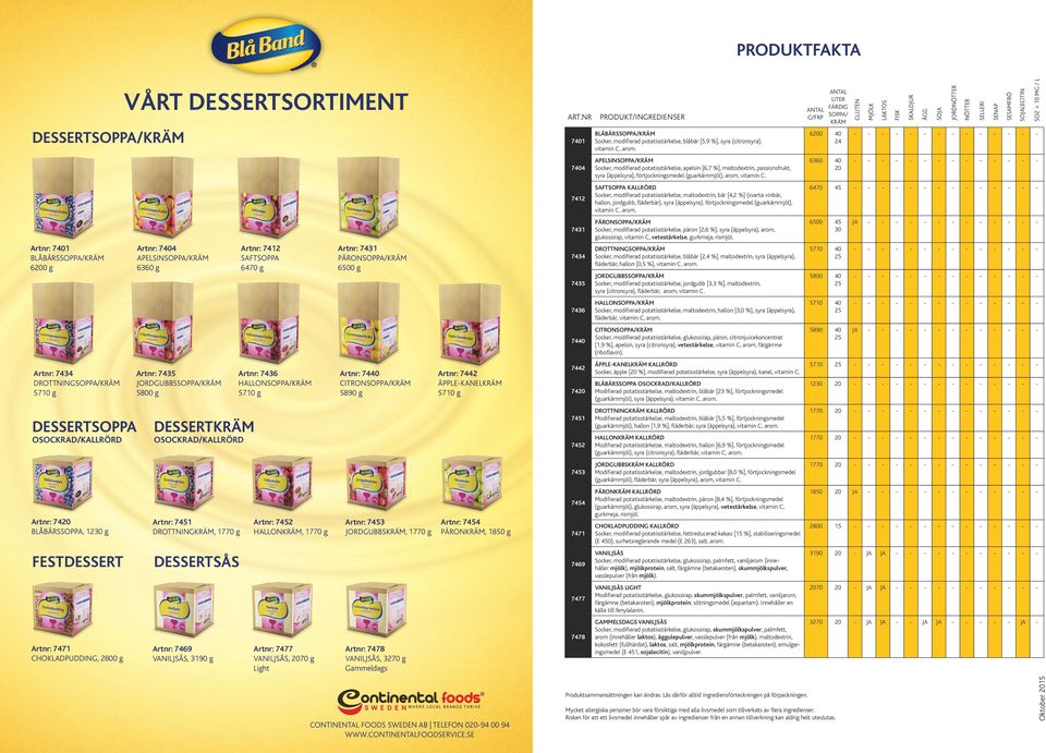 (guarkärnmjöl), vitamin C, arom. PÄRONSOPPA/KRÄM Socker, modifierad potatisstärkelse, päron [2,6 %], syra (äppelsyra), arom, glukossirap, vitamin C, vetestärkelse, gurkmeja, rismjöl.