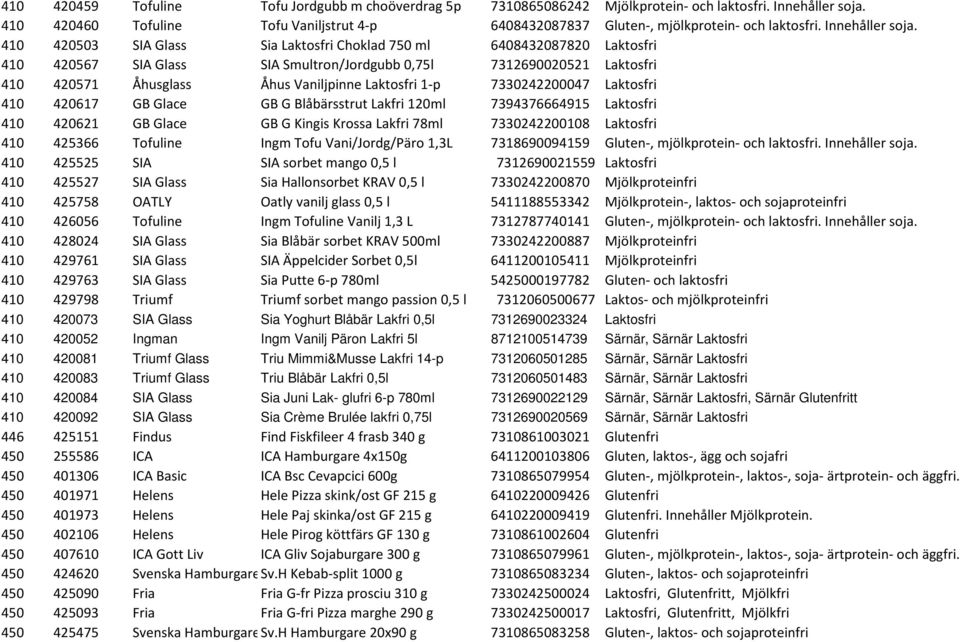 410 420503 SIA Glass Sia Laktosfri Choklad 750 ml 6408432087820 Laktosfri 410 420567 SIA Glass SIA Smultron/Jordgubb 0,75l 7312690020521 Laktosfri 410 420571 Åhusglass Åhus Vaniljpinne Laktosfri 1-p