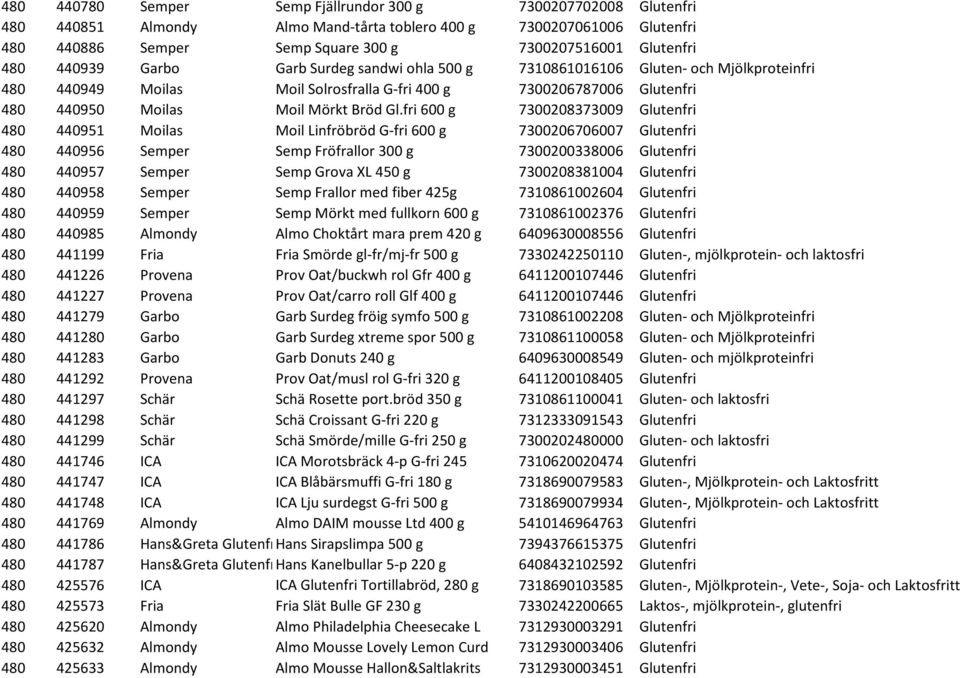 fri 600 g 7300208373009 Glutenfri 480 440951 Moilas Moil Linfröbröd G-fri 600 g 7300206706007 Glutenfri 480 440956 Semper Semp Fröfrallor 300 g 7300200338006 Glutenfri 480 440957 Semper Semp Grova XL