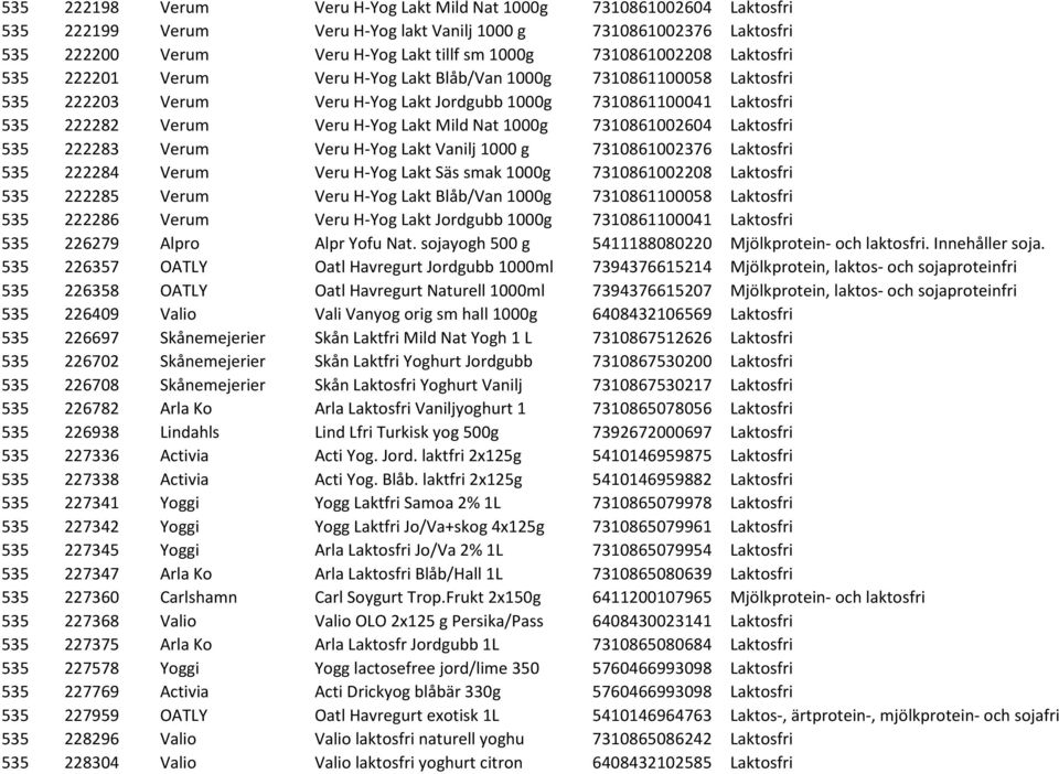 Lakt Mild Nat 1000g 7310861002604 Laktosfri 535 222283 Verum Veru H-Yog Lakt Vanilj 1000 g 7310861002376 Laktosfri 535 222284 Verum Veru H-Yog Lakt Säs smak 1000g 7310861002208 Laktosfri 535 222285