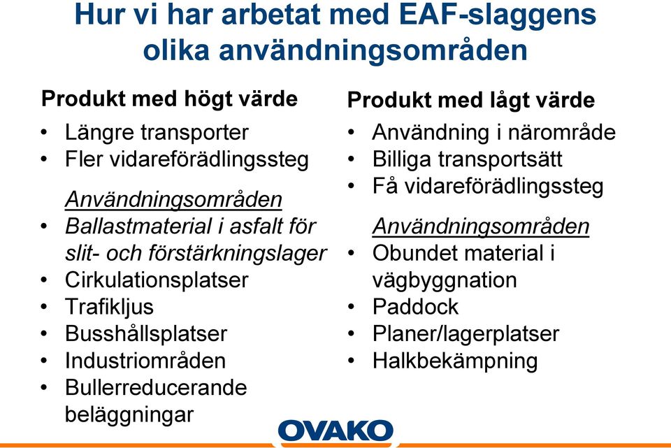 Trafikljus Busshållsplatser Industriområden Bullerreducerande beläggningar Produkt med lågt värde Användning i närområde