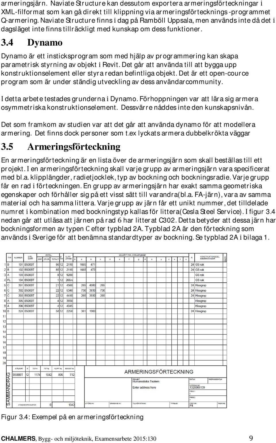 4 Dynamo Dynamo är ett insticksprogram som med hjälp av programmering kan skapa parametrisk styrning av objekt i Revit.