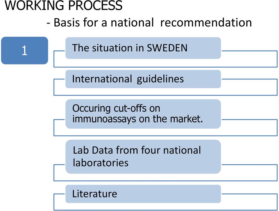 International guidelines Occuring cut-offs on