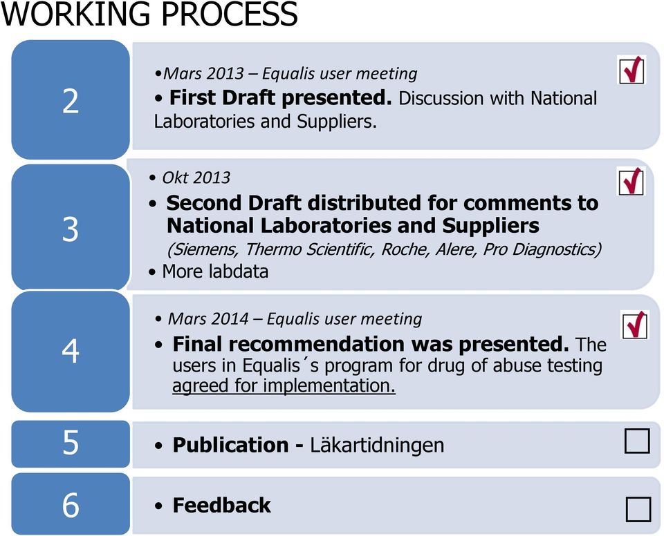 3 4 5 6 Okt 2013 Second Draft distributed for comments to National Laboratories and Suppliers (Siemens, Thermo
