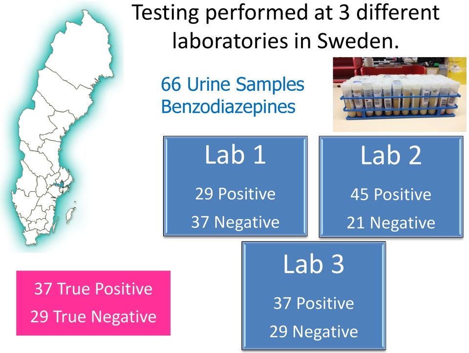 66 Urine Samples Benzodiazepines Lab 1 29 Positive 37