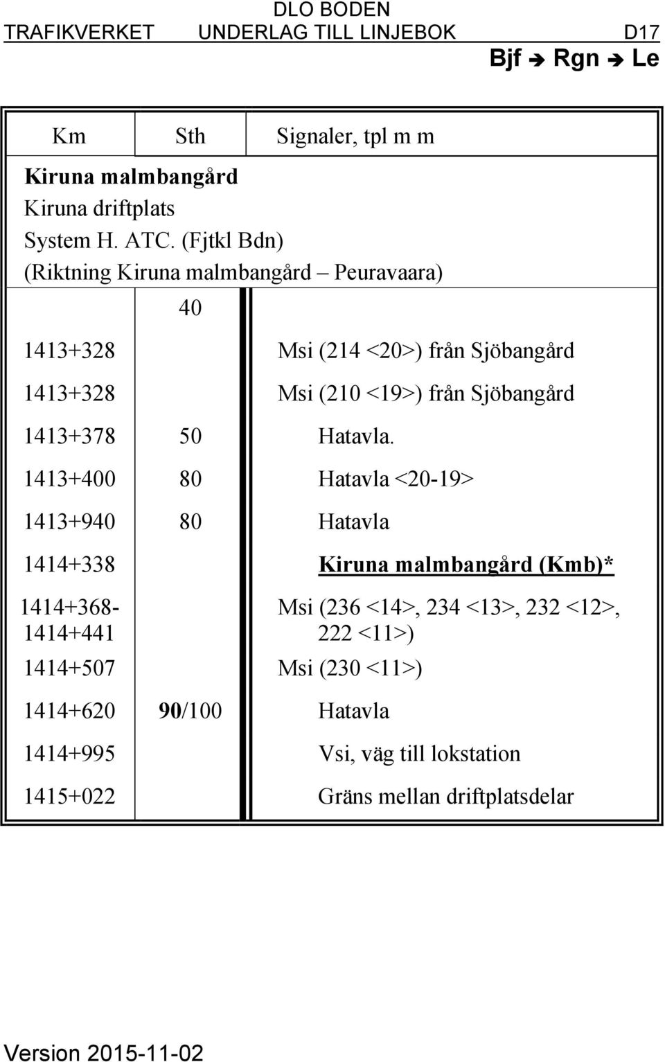 Sjöbangård 1413+378 50 Hatavla.