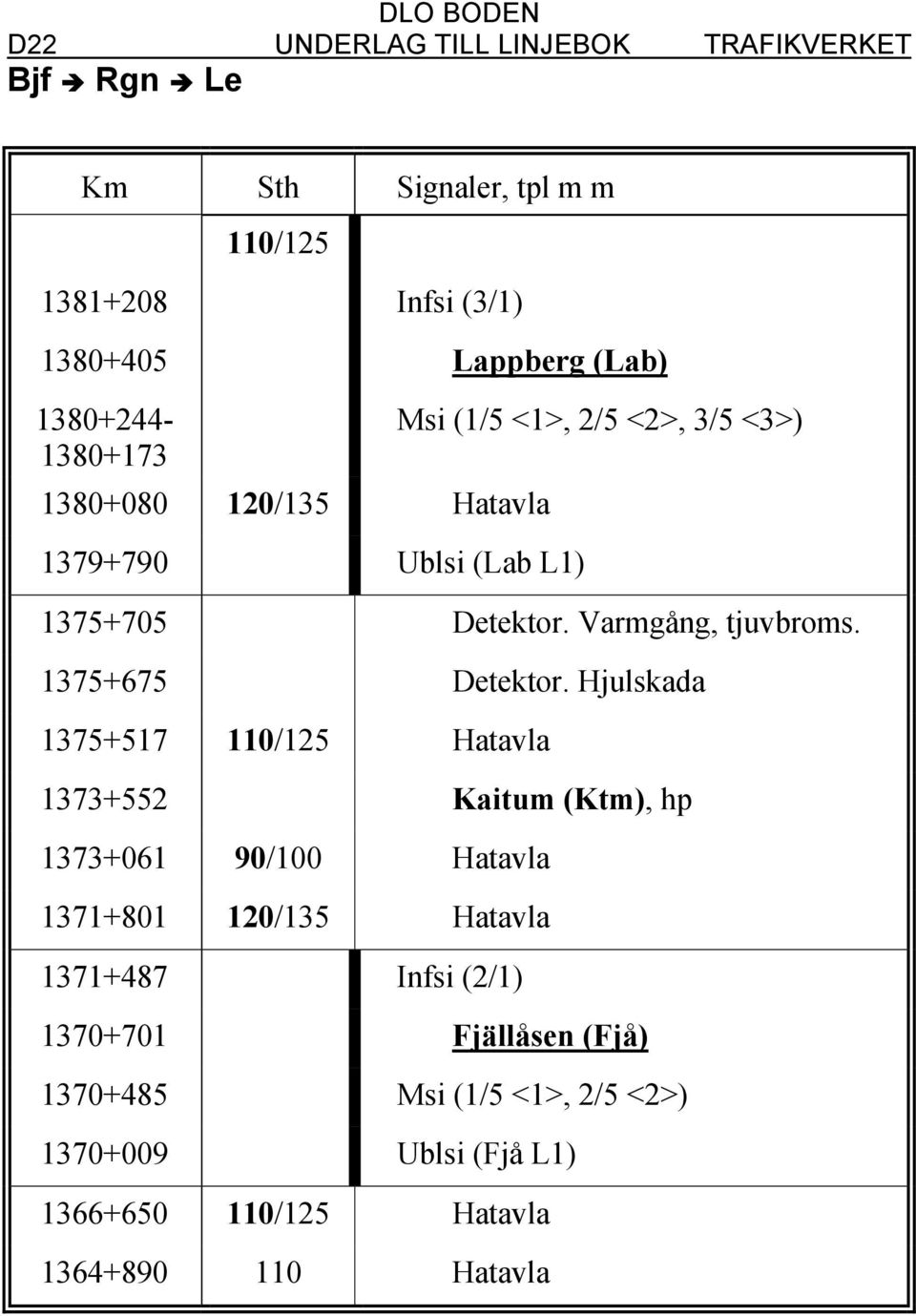 1375+675 Detektor.