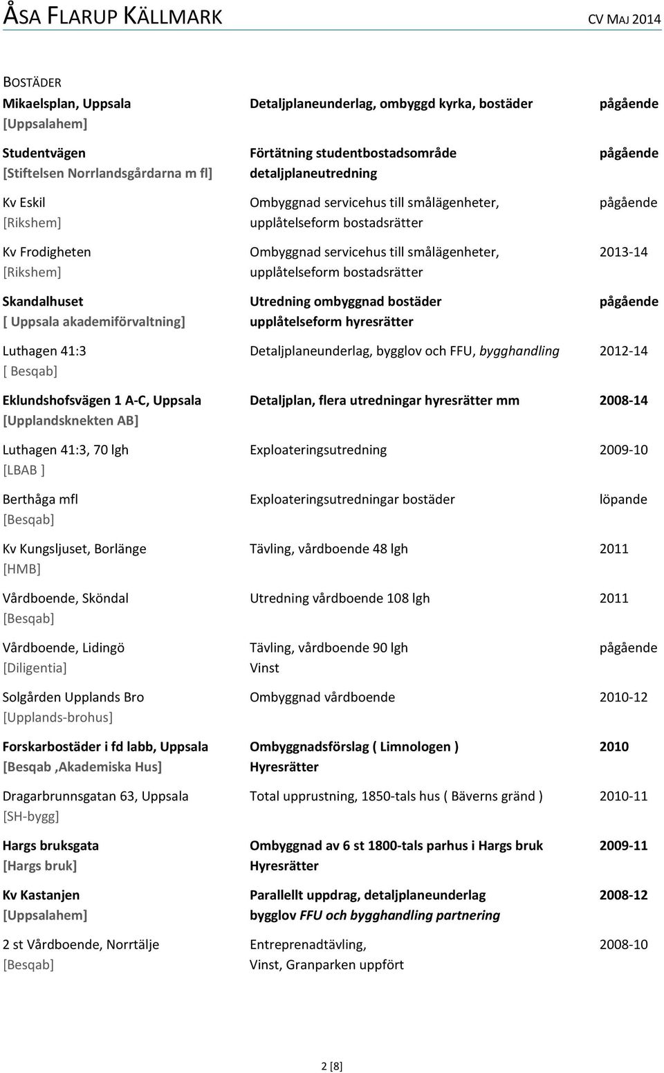 upplåtelseform bostadsrätter Skandalhuset Utredning ombyggnad bostäder pågående [ Uppsala akademiförvaltning] upplåtelseform hyresrätter Luthagen 41:3 Detaljplaneunderlag, bygglov och FFU,