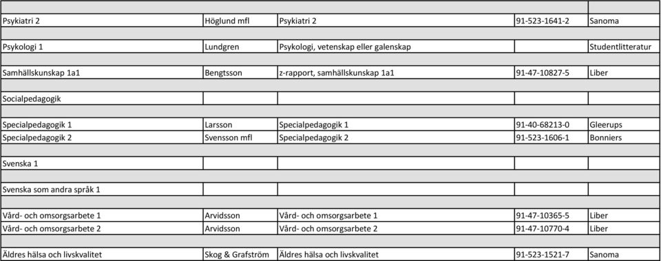 Specialpedagogik 2 91-523-1606-1 Bonniers Svenska 1 Svenska som andra språk 1 Vård- och omsorgsarbete 1 Arvidsson Vård- och omsorgsarbete 1 91-47-10365-5 Liber Vård-