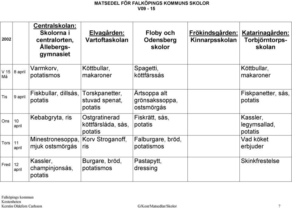 Ostgratinerad köttfärslåda, sås, Fiskrätt, sås, Falburgare, bröd, Kassler, legymsallad, Fred 12 april