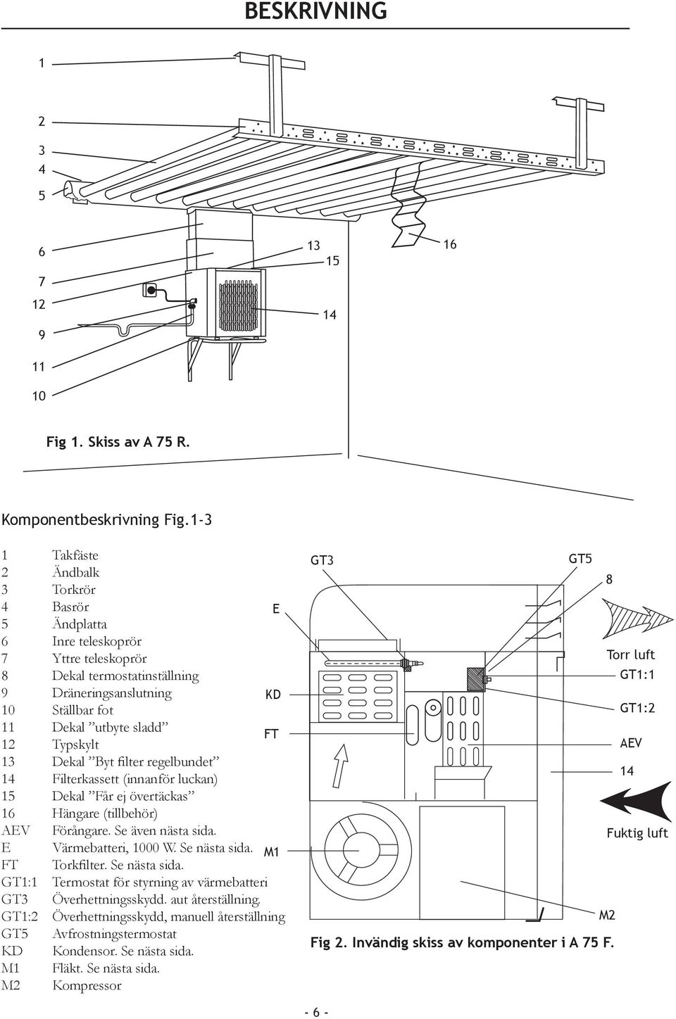 Dekal Byt filter regelbundet 4 Filterkassett (innanför luckan) 5 Dekal Får ej övertäckas 6 Hängare (tillbehör) AEV Förångare. Se även nästa sida. E Värmebatteri, 000 W. Se nästa sida. M FT Torkfilter.