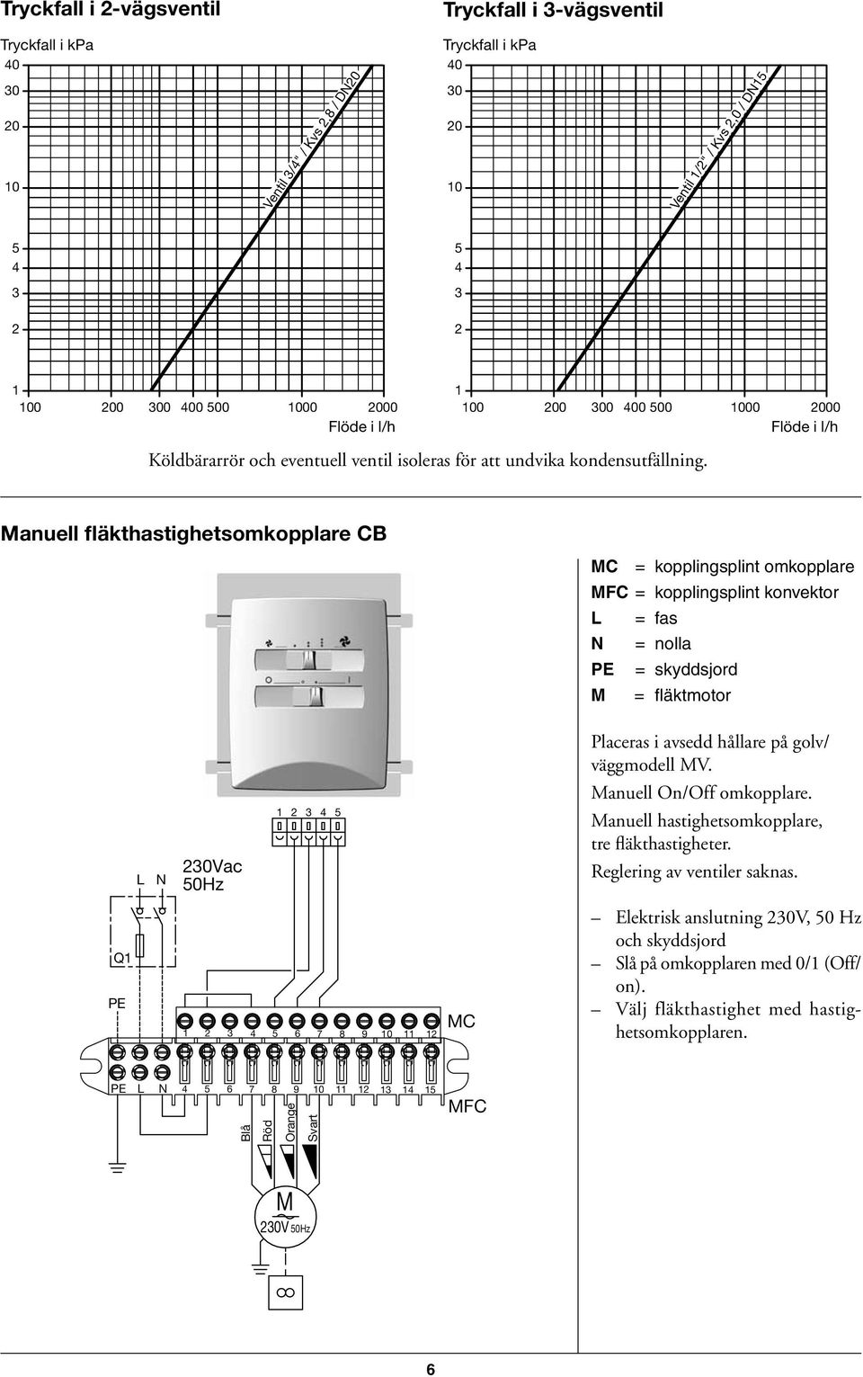1000 2000 Flöde i l/h Manuell fläkthastighetsomkopplare CB MC = kopplingsplint omkopplare MFC = kopplingsplint konvek tor L = fas N = nolla PE = skyddsjord M = fläktmotor L N 230Vac 50Hz 1 2 3 4 5