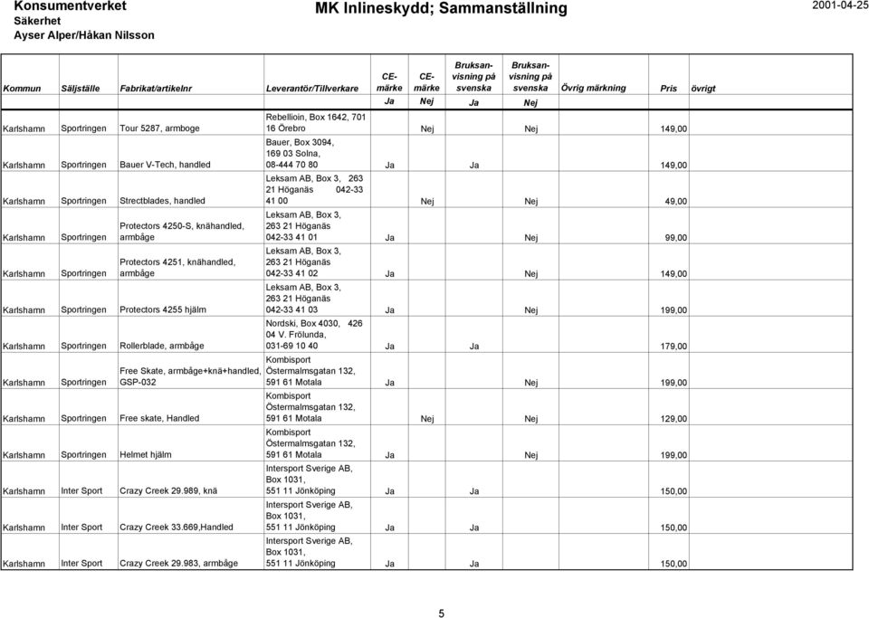 hjälm Inter Sport Crazy Creek 29.989, knä Inter Sport Crazy Creek 33.669,Handled Inter Sport Crazy Creek 29.