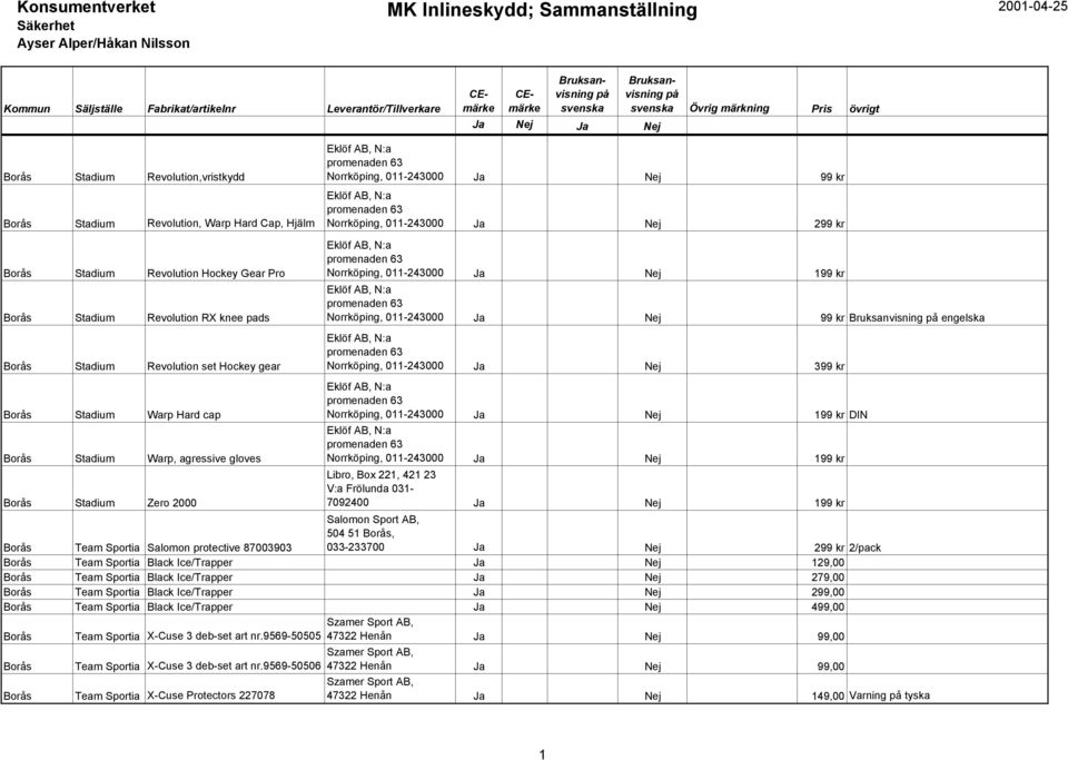N:a promenaden 63 Norrköping, 011-243000 Ja Nej 299 kr Eklöf AB, N:a promenaden 63 Norrköping, 011-243000 Ja Nej 199 kr Eklöf AB, N:a promenaden 63 Norrköping, 011-243000 Ja Nej 99 kr engelska Eklöf