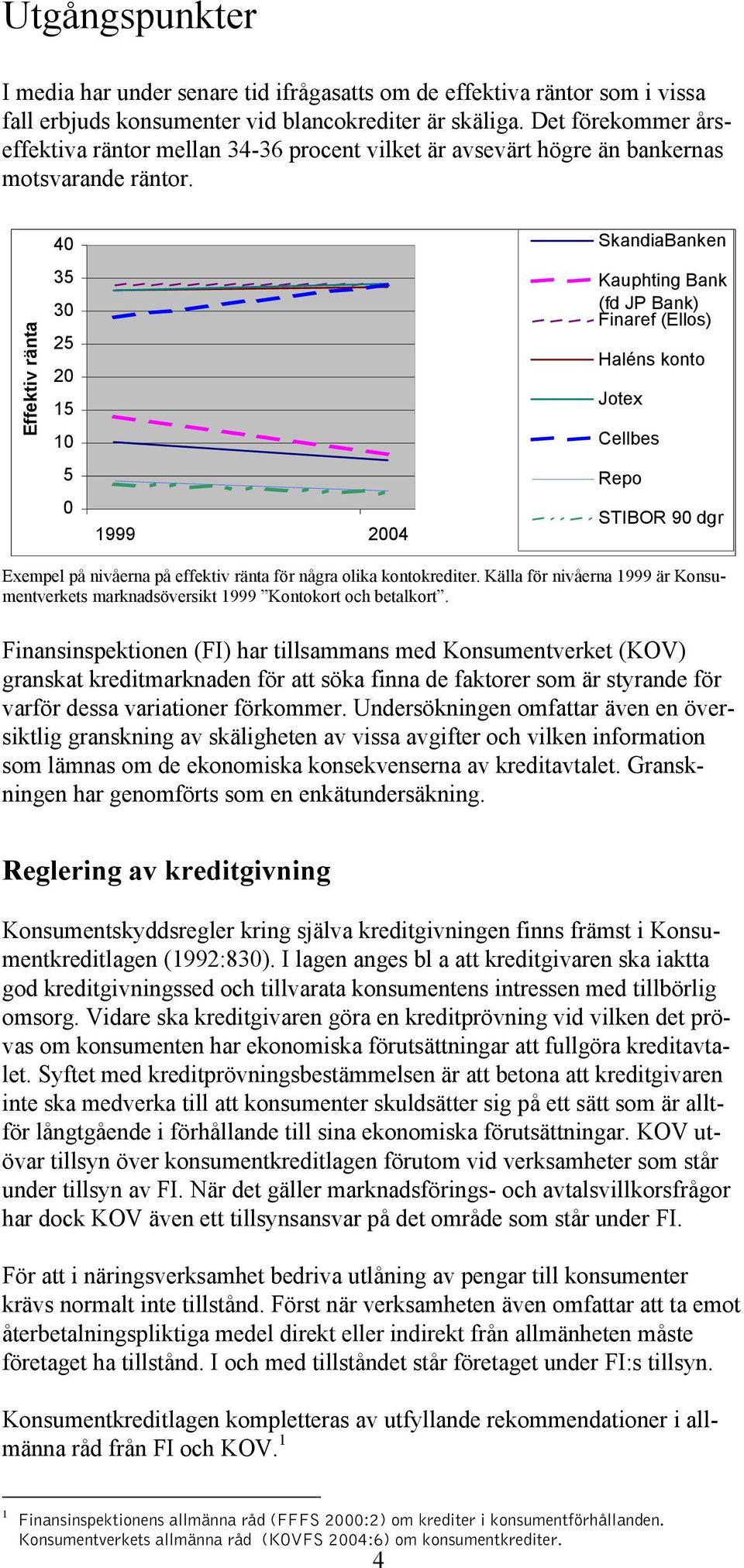 Effektiv ränta 40 35 30 25 20 15 10 5 0 1999 2004 SkandiaBanken Kauphting Bank (fd JP Bank) Finaref (Ellos) Haléns konto Jotex Cellbes Repo STIBOR 90 dgr Exempel på nivåerna på effektiv ränta för