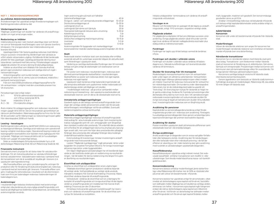 Redovisning av intäkter Intäktsredovisning sker i takt med att väsentliga risker och förmåner som är förknippade med företagets varor och tjänster överförts till köparen.