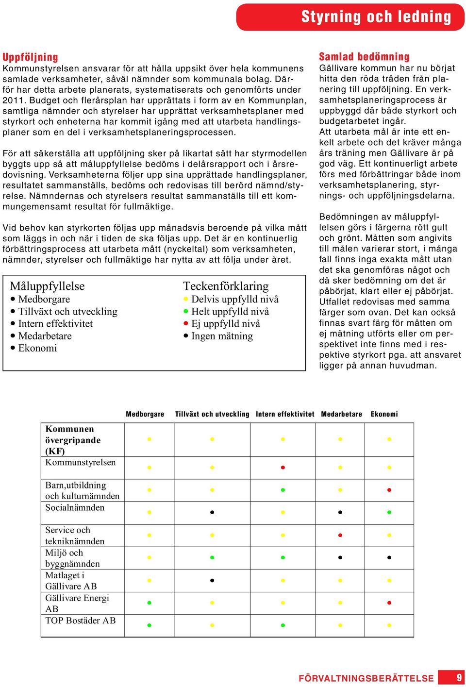 Budget och flerårsplan har upprättats i form av en Kommunplan, samtliga nämnder och styrelser har upprättat verksamhetsplaner med styrkort och enheterna har kommit igång med att utarbeta