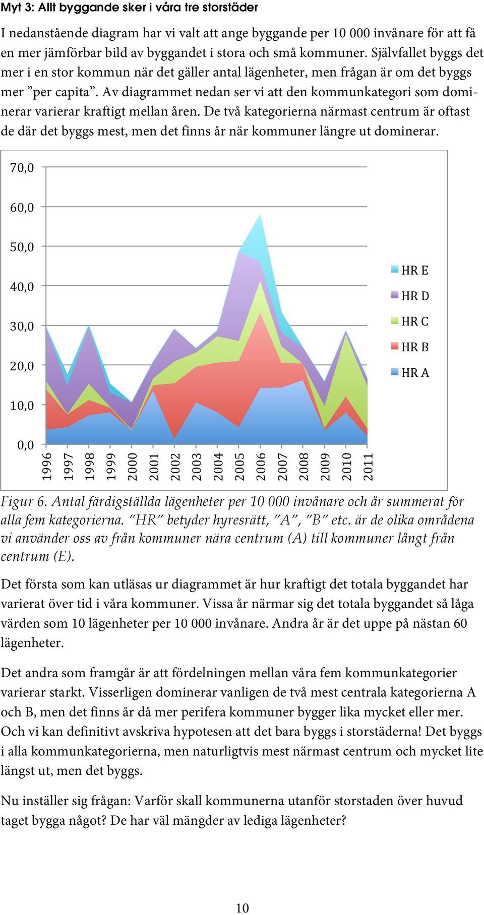 Av diagrammet nedan ser vi att den kommunkategori som dominerar varierar kraftigt mellan åren.