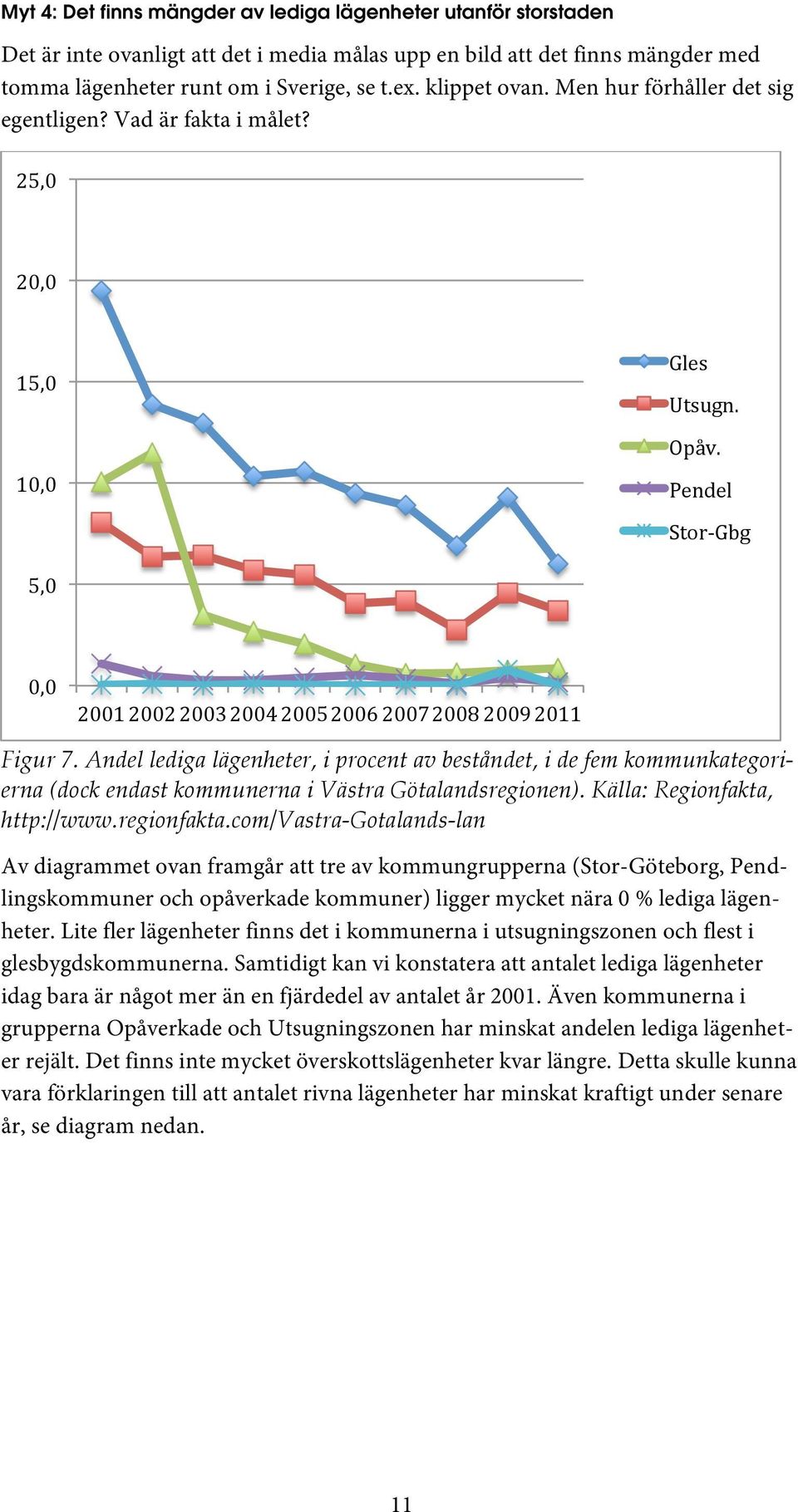 Andel lediga lägenheter, i procent av beståndet, i de fem kommunkategorierna (dock endast kommunerna i Västra Götalandsregionen). Källa: Regionfakta, http://www.regionfakta.