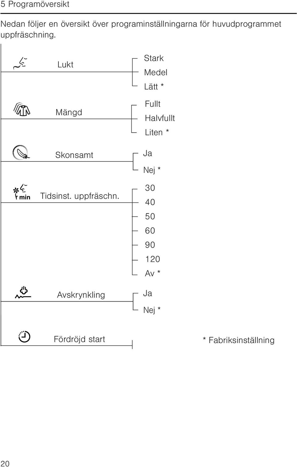uppfräschn.