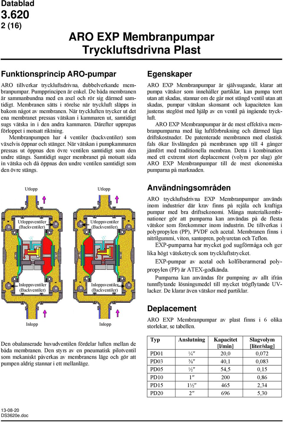 När tryckluften trycker ut det ena membranet pressas vätskan i kammaren ut, samtidigt sugs vätska in i den andra kammaren. Därefter upprepas förloppet i motsatt riktning.