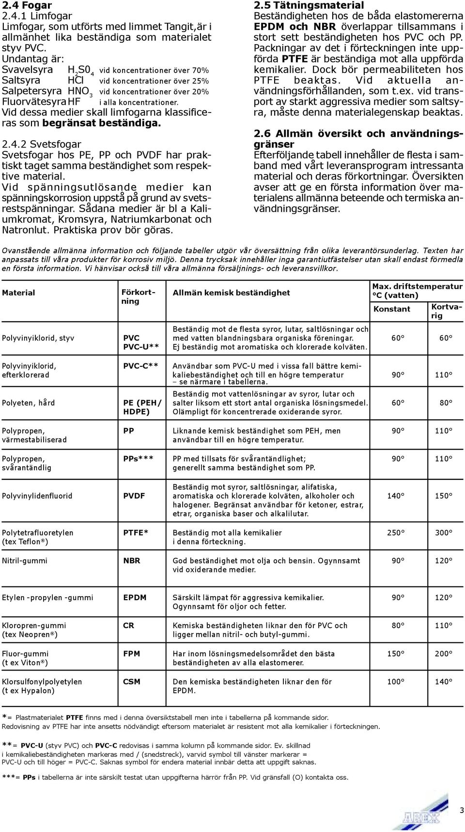 Vid dessa medier skall limfogarna klassificeras som begränsat beständiga. 2.4.2 Svetsfogar Svetsfogar hos PE, PP och PVDF har praktiskt taget samma beständighet som respektive material.