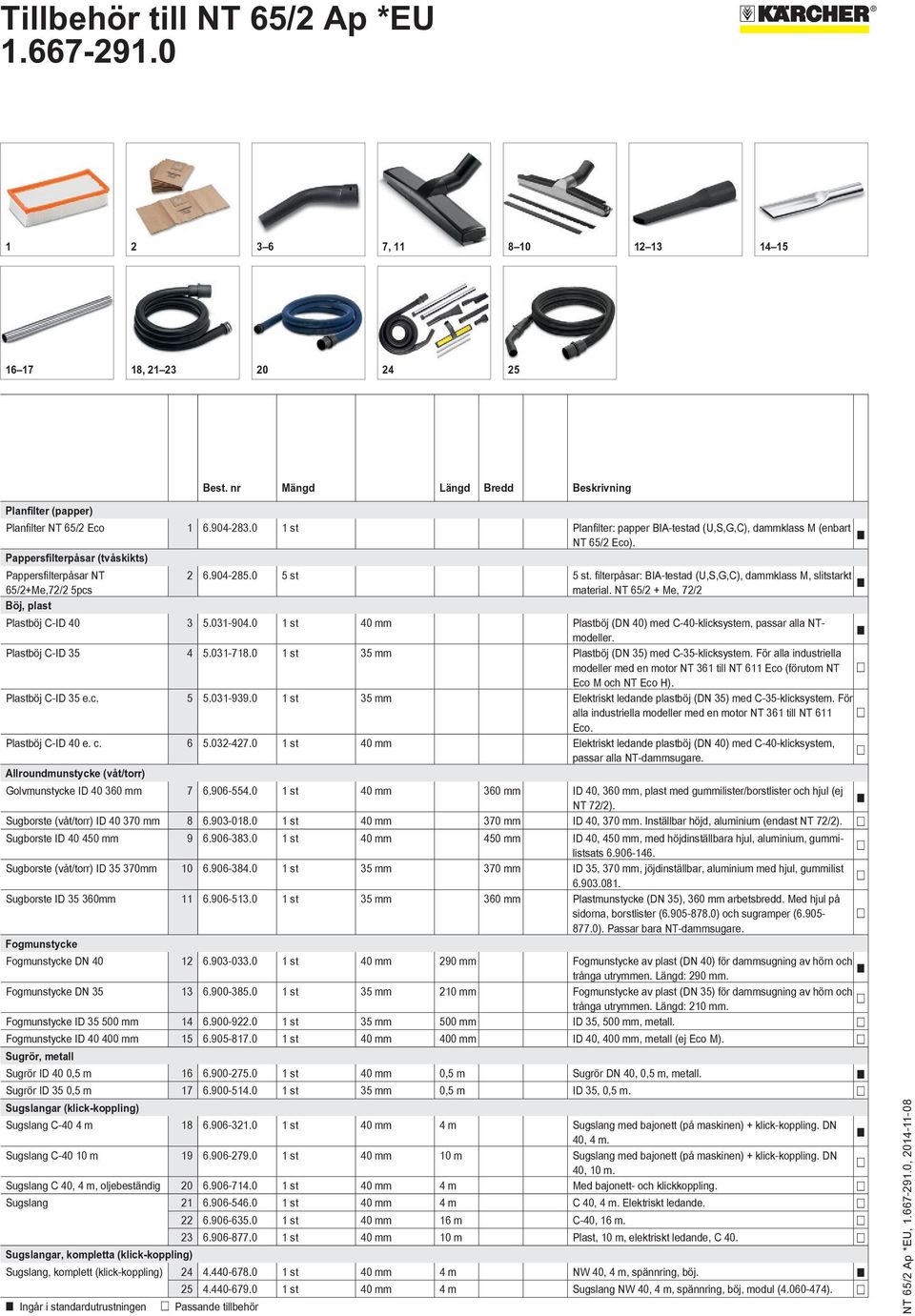filterpåsar: BIA-testad (U,S,G,C), dammklass M, slitstarkt 65/2+Me,72/2 5pcs material. NT 65/2 + Me, 72/2 Böj, plast Plastböj C-ID 40 3 5.031-904.