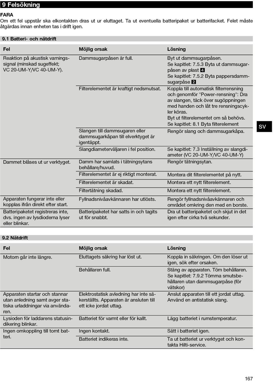 Apparaten fungerar inte eller kopplas ifrån direkt efter start. Batteripaketet registreras inte, dvs. ingen av lysdioderna lyser eller blinkar. Dammsugarpåsen är full.