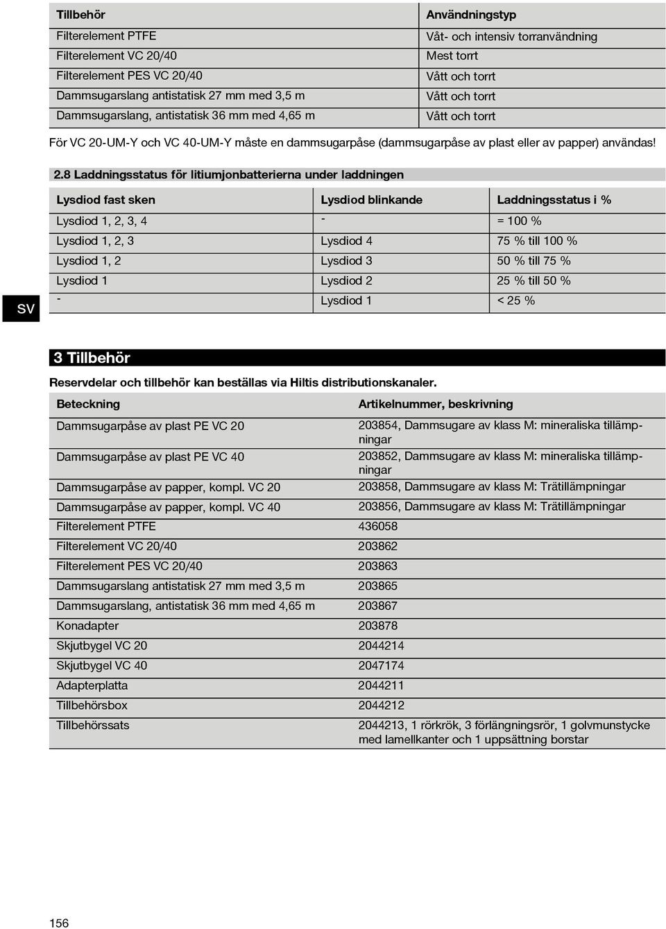 UM-Y och VC 40 UM-Y måste en dammsugarpåse (dammsugarpåse av plast eller av papper) användas! 2.