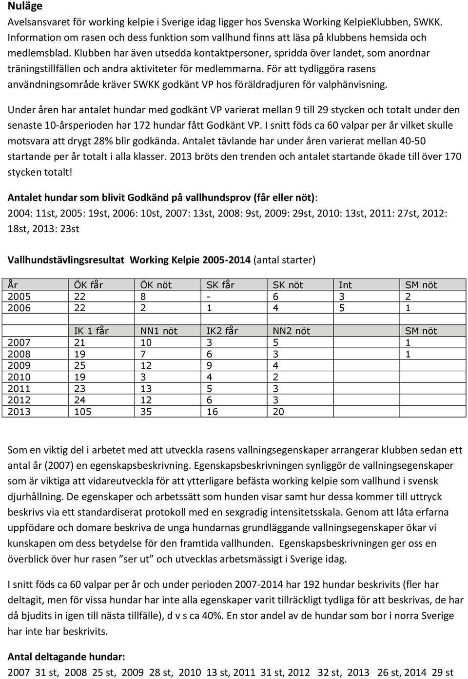Klubben har även utsedda kontaktpersoner, spridda över landet, som anordnar träningstillfällen och andra aktiviteter för medlemmarna.