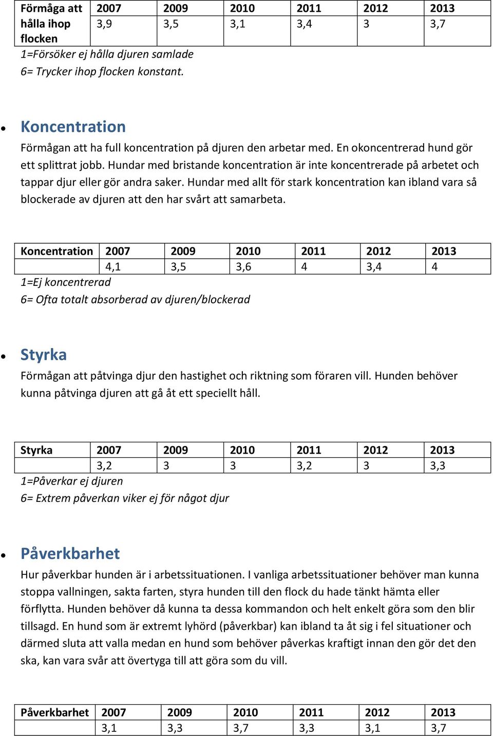 Hundar med bristande koncentration är inte koncentrerade på arbetet och tappar djur eller gör andra saker.