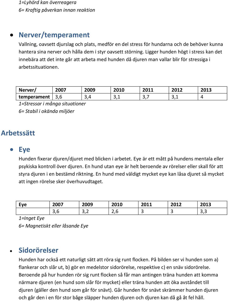 Nerver/ 2007 2009 2010 2011 2012 2013 temperament 3,6 3,4 3,1 3,7 3,1 4 1=Stressar i många situationer 6= Stabil i okända miljöer Arbetssätt Eye Hunden fixerar djuren/djuret med blicken i arbetet.