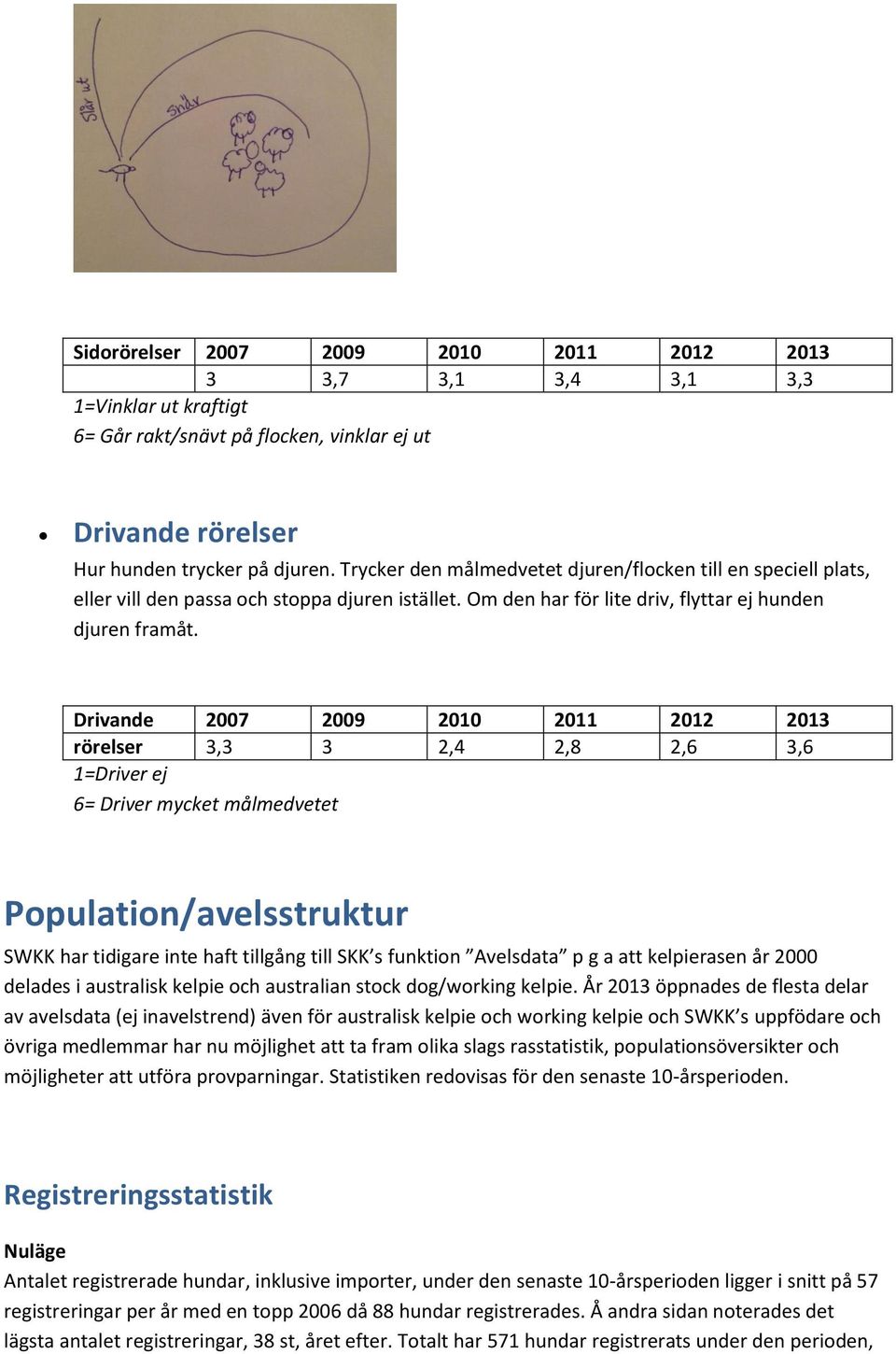 Drivande 2007 2009 2010 2011 2012 2013 rörelser 3,3 3 2,4 2,8 2,6 3,6 1=Driver ej 6= Driver mycket målmedvetet Population/avelsstruktur SWKK har tidigare inte haft tillgång till SKK s funktion
