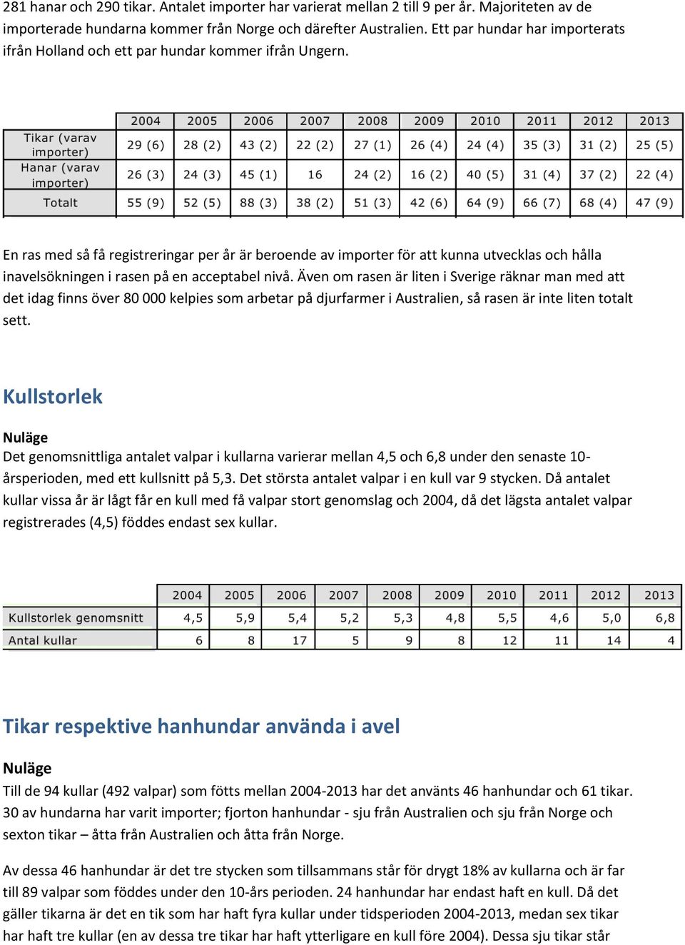 En ras med så få registreringar per år är beroende av importer för att kunna utvecklas och hålla inavelsökningen i rasen på en acceptabel nivå.