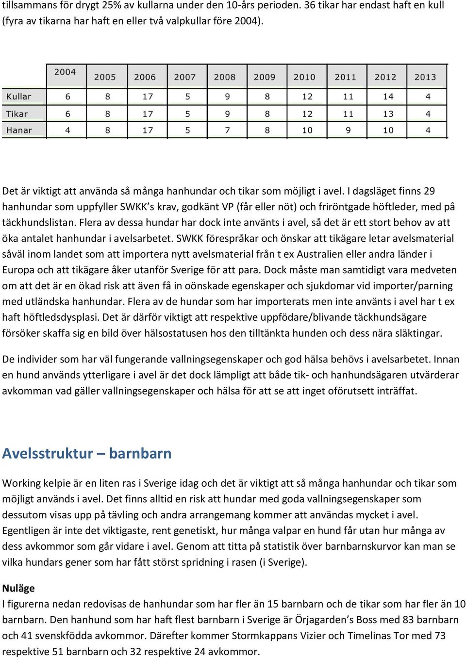 I dagsläget finns 29 hanhundar som uppfyller SWKK s krav, godkänt VP (får eller nöt) och friröntgade höftleder, med på täckhundslistan.